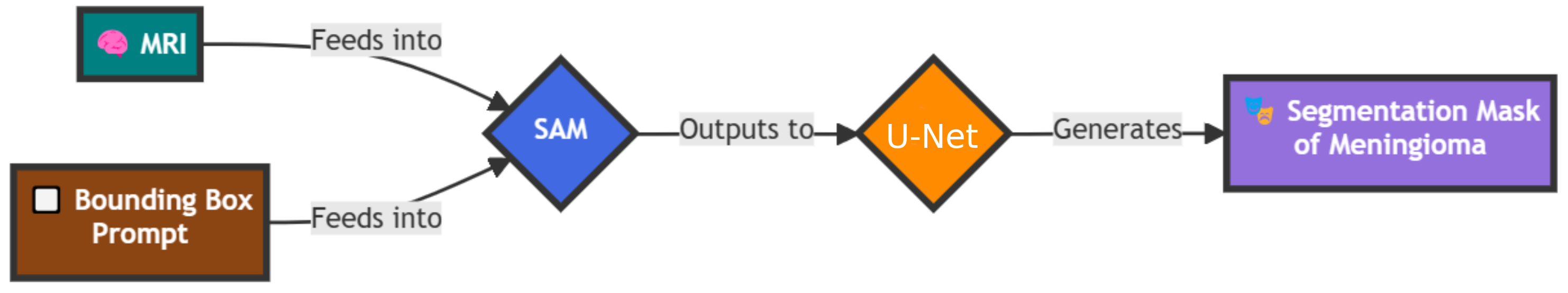 U1-SAM2 Architecture